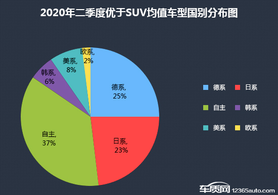 SUV，投訴，自主品牌，銷量