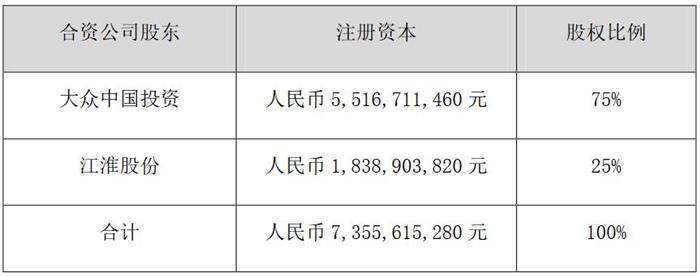 江淮汽車，江淮大眾