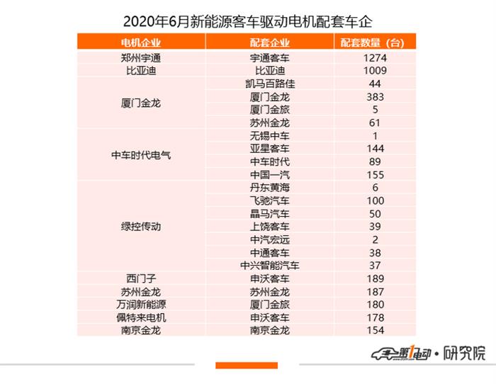 比亞迪，特斯拉，特斯拉,新能源汽車