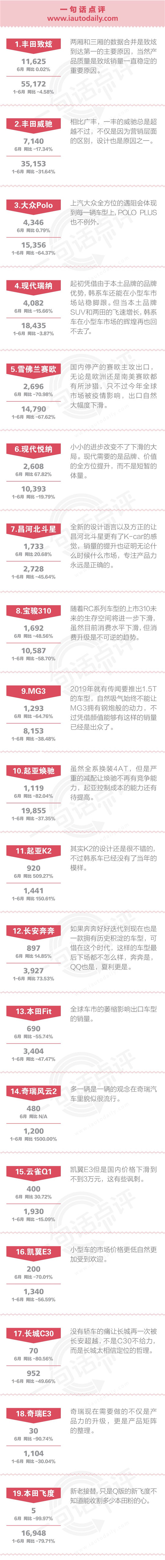 6月汽車銷量