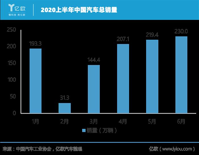 銷量，疫情，幾何,汽車銷量,新能源汽車