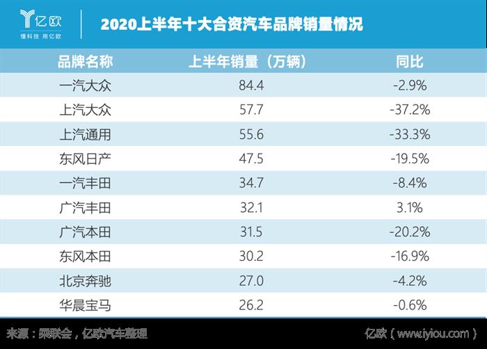 銷量，疫情，幾何,汽車銷量,新能源汽車