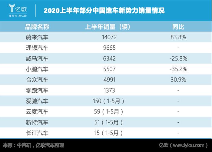 銷量，疫情，幾何,汽車銷量,新能源汽車