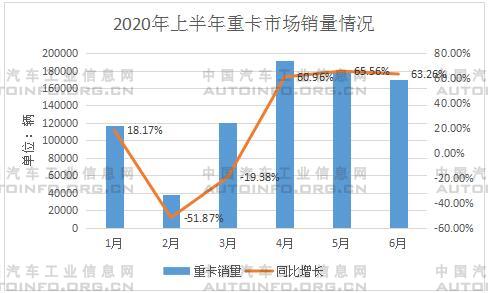 收購(gòu) 重組 抓重點(diǎn) 重卡企業(yè)上半年大事不斷