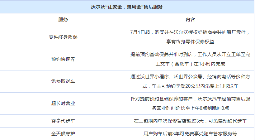 零件終身質(zhì)保 沃爾沃推出全新售后服務(wù)