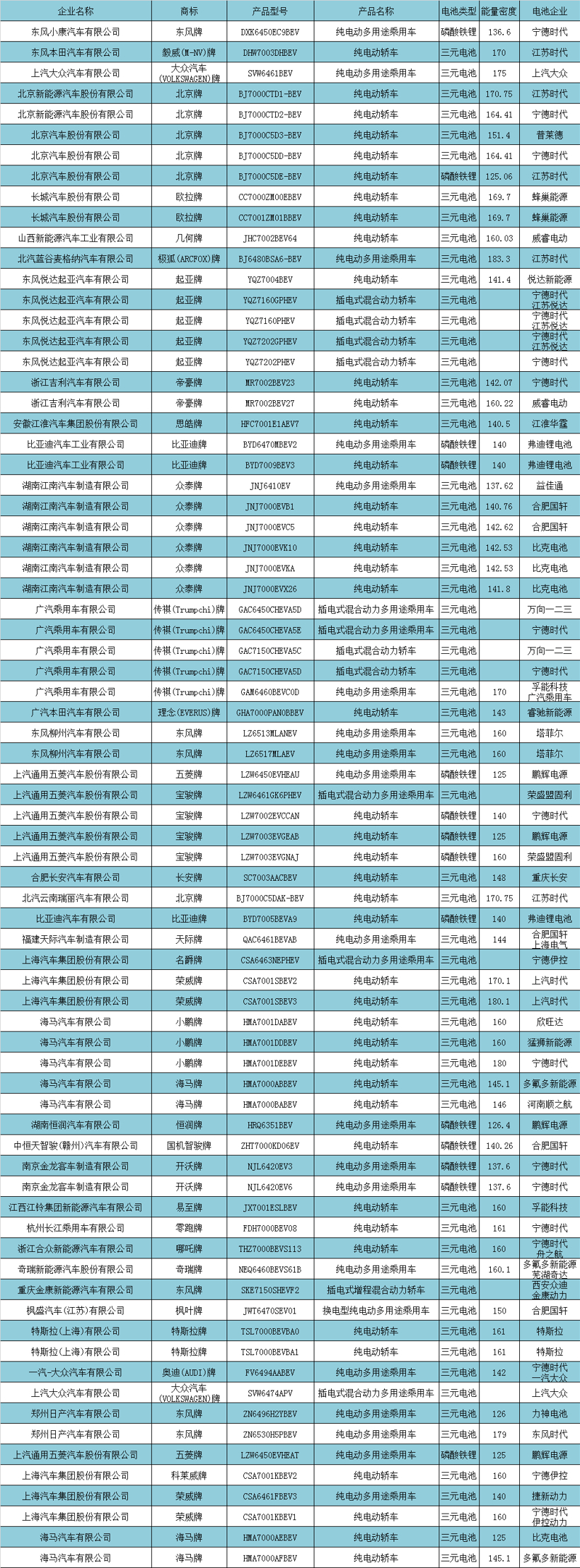 大眾ID.4亮相 中航鋰電客車(chē)配套“回歸”
