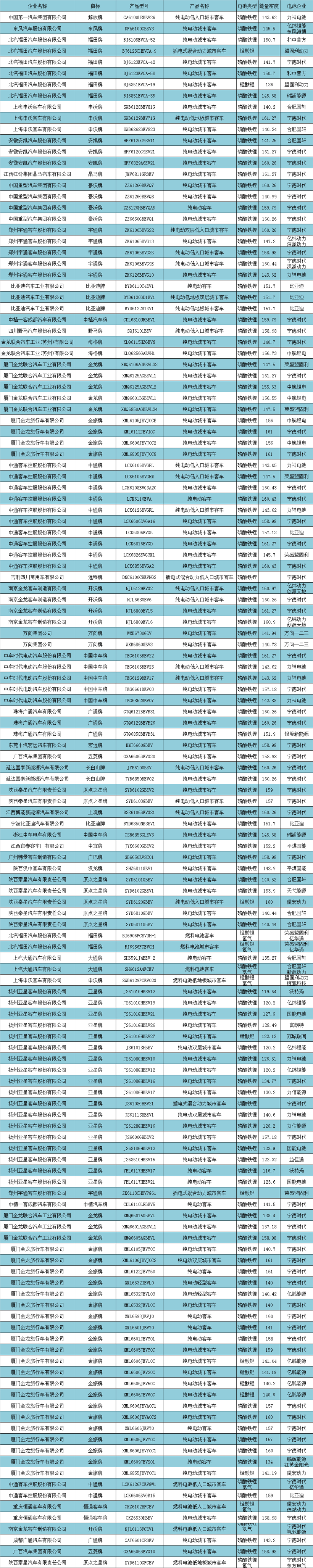 電動汽車，新車，政策，新能源補貼