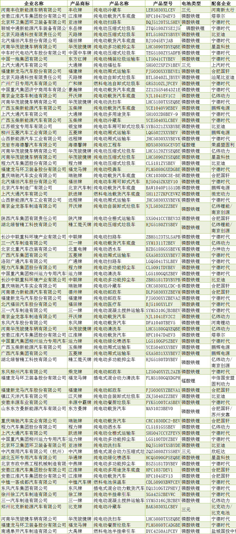 電動汽車，汽車公告,新能源車