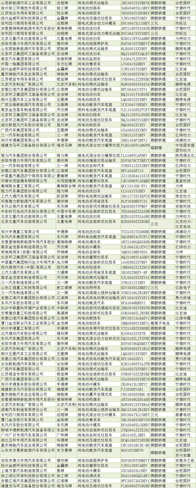 電動汽車，汽車公告,新能源車