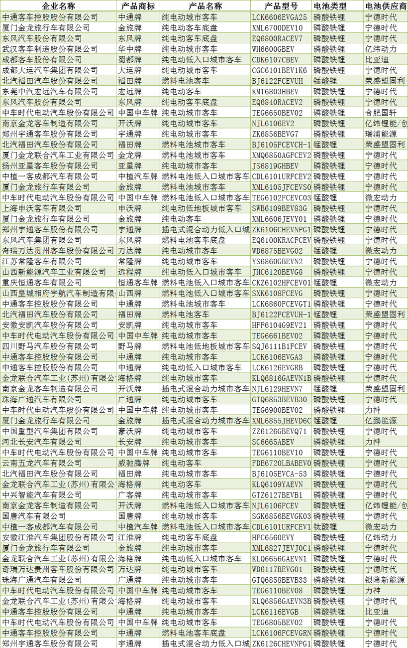 電動汽車，汽車公告,新能源車
