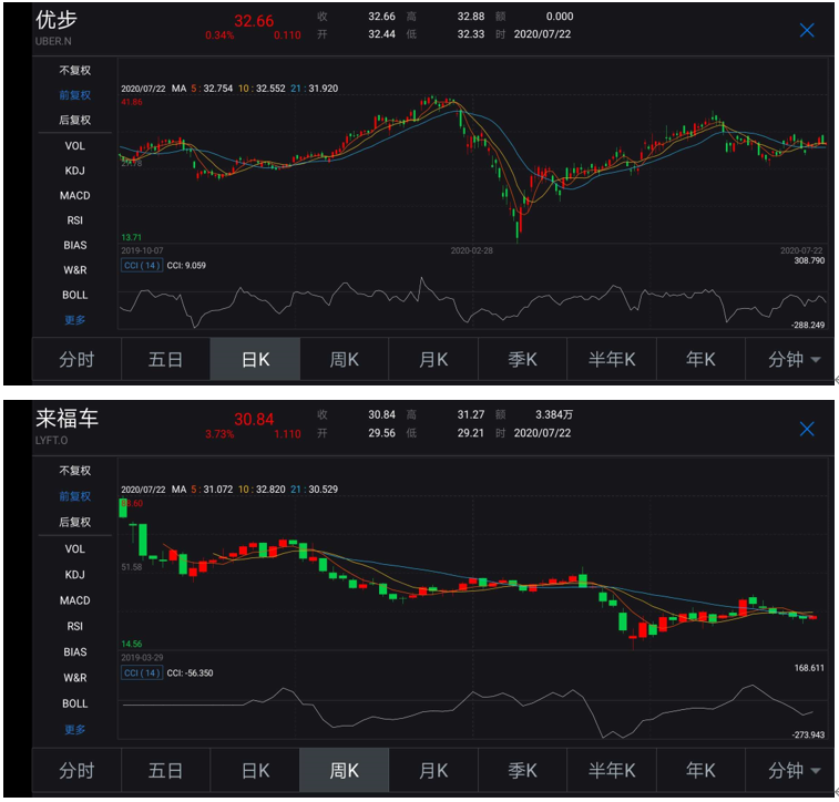 滴滴，滴滴IPO