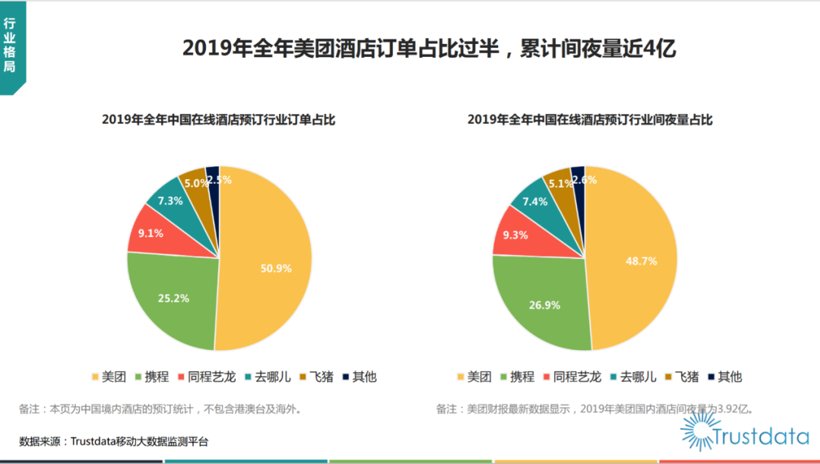 滴滴，滴滴IPO