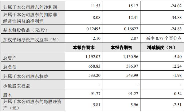 銷量，長城,汽車銷量