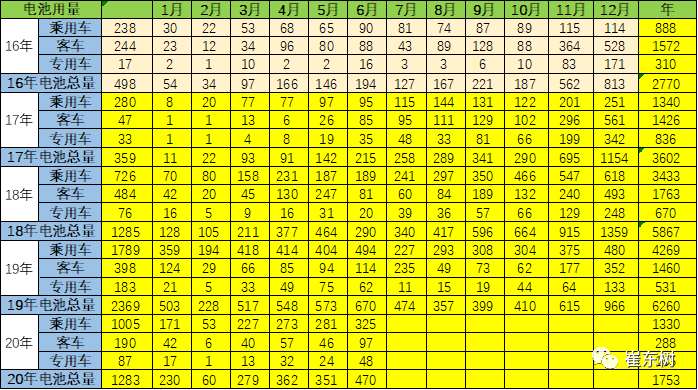 銷量，崔東樹
