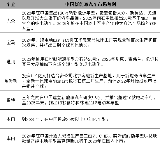 中國(guó)動(dòng)力電池新一輪劇變“前夜”