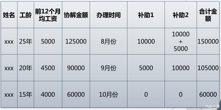 新勢(shì)力造車，博俊清退