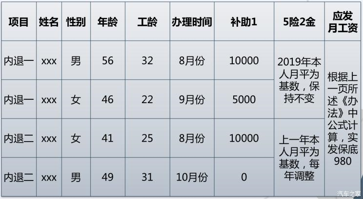 新勢(shì)力造車，博俊清退