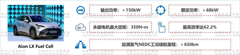 7月氫燃料電池迎來快速發(fā)展 眾車企強(qiáng)化布局