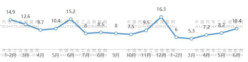 多重挑戰(zhàn) 新能源汽車產(chǎn)業(yè)需進(jìn)一步優(yōu)化結(jié)構(gòu)