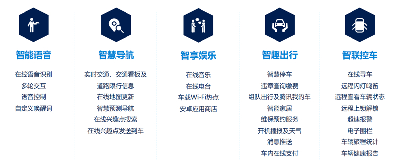 上汽大眾智慧車聯(lián)系統(tǒng)將覆蓋多款量產(chǎn)車