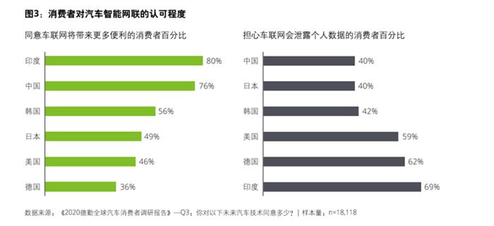 自動(dòng)駕駛，汽車銷量,特斯拉