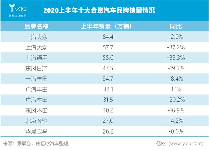 電動汽車，銷量，大眾,汽車銷量,電動汽車,新能源汽車