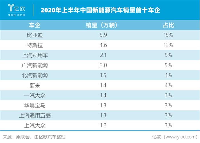 電動汽車，銷量，大眾,汽車銷量,電動汽車,新能源汽車