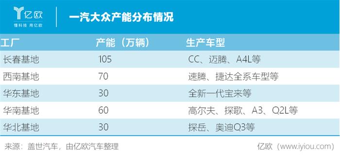 電動汽車，銷量，大眾,汽車銷量,電動汽車,新能源汽車