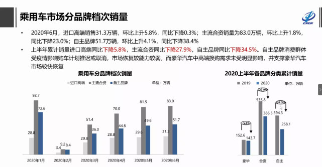 自主品牌，銷量，特斯拉，特斯拉,7月汽車銷量