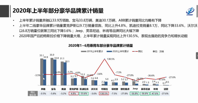 自主品牌，銷量，特斯拉，特斯拉,7月汽車銷量