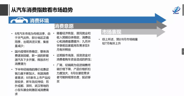 自主品牌，銷量，特斯拉，特斯拉,7月汽車銷量