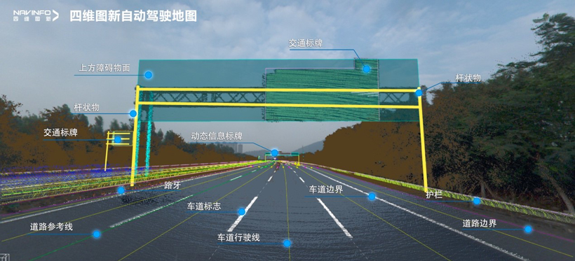 新車，自動駕駛，L3自動駕駛,自動駕駛量產(chǎn)