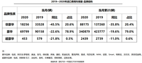 進(jìn)口車 進(jìn)口車