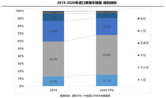 進(jìn)口車 進(jìn)口車