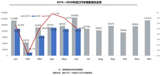 進(jìn)口車 進(jìn)口車