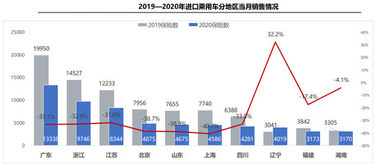 進(jìn)口車 進(jìn)口車