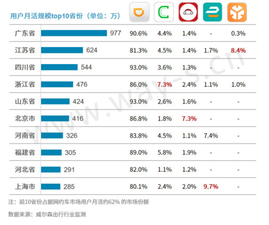 網(wǎng)約車(chē)，滴滴，網(wǎng)約車(chē),滴滴