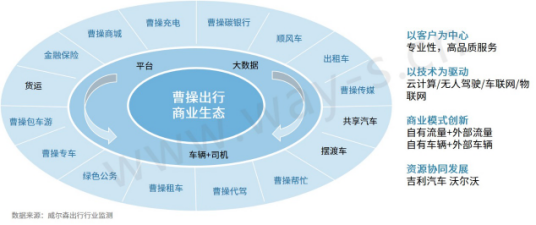 網(wǎng)約車(chē)，滴滴，網(wǎng)約車(chē),滴滴