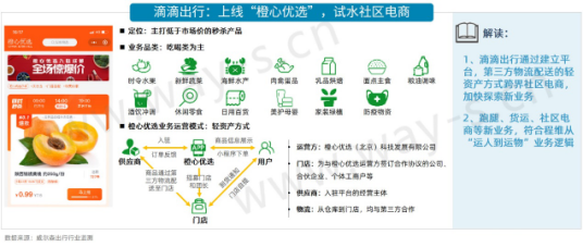 網(wǎng)約車(chē)，滴滴，網(wǎng)約車(chē),滴滴