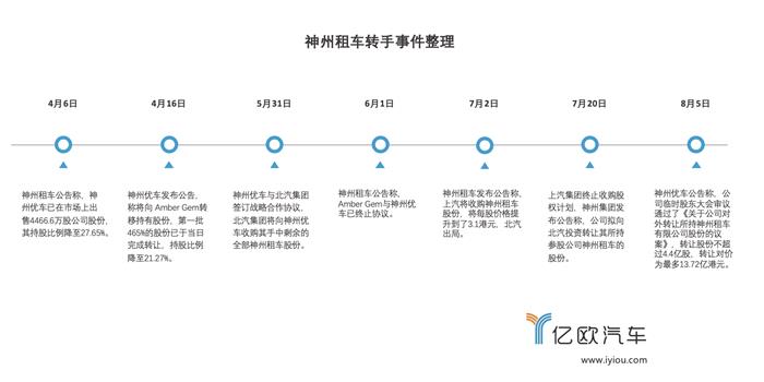 二手車，北汽,新能源汽車