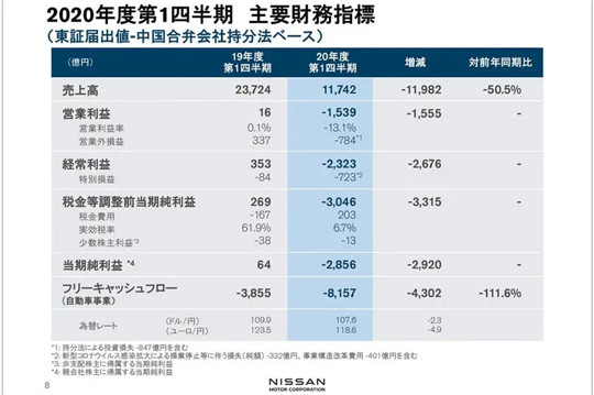 銷量，疫情，汽車銷量,自動駕駛