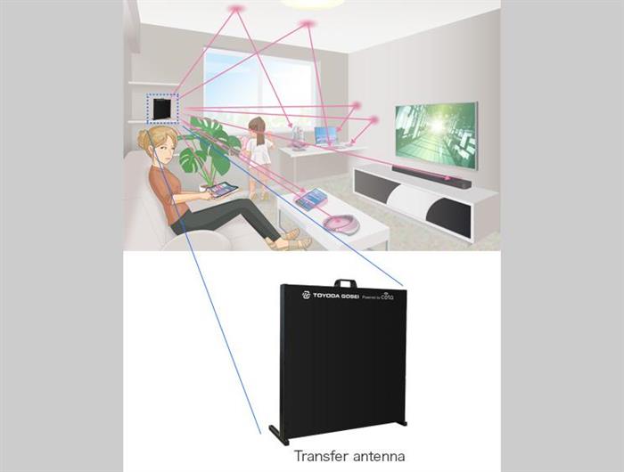 豐田合成，豐田