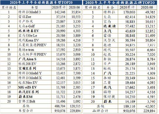 SUV，特斯拉，幾何,大眾,新能源汽車,特斯拉