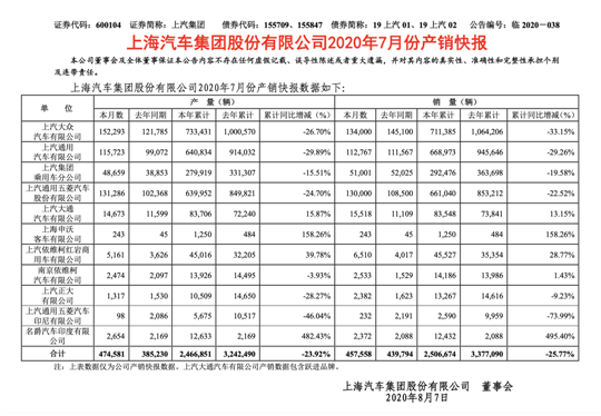 銷量，上汽通用，上汽,汽車銷量