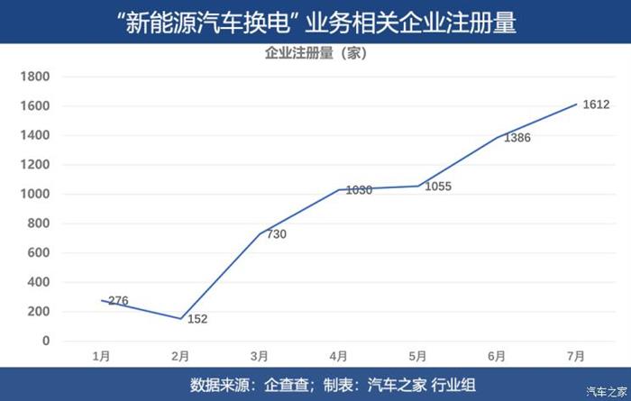 電動汽車，電池，新能源汽車,電動汽車,寧德時代