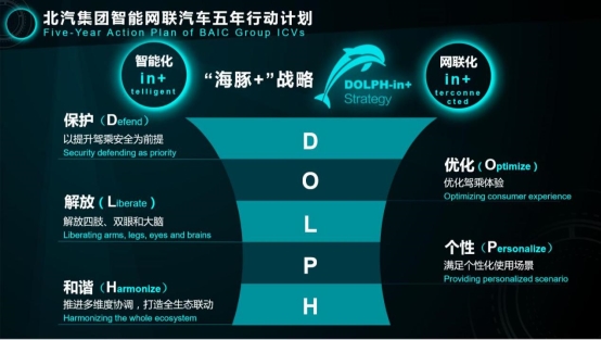 銷量