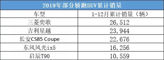 SUV，銷量，馬自達(dá),汽車銷量