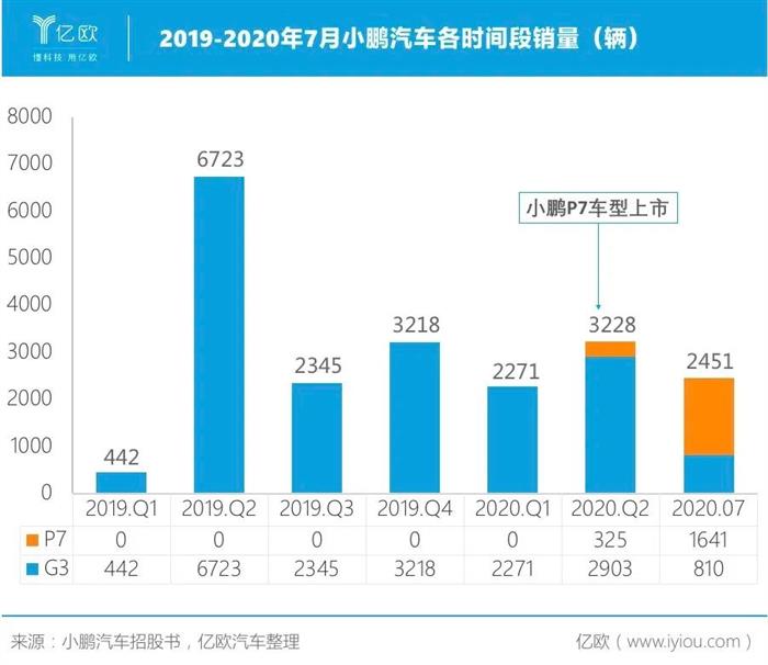蔚來，特斯拉，汽車銷量,特斯拉,新能源汽車