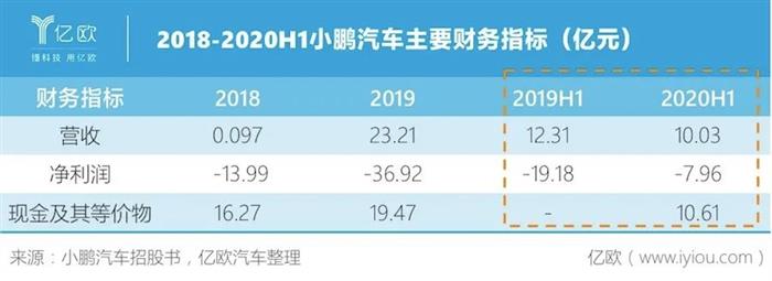 蔚來，特斯拉，汽車銷量,特斯拉,新能源汽車