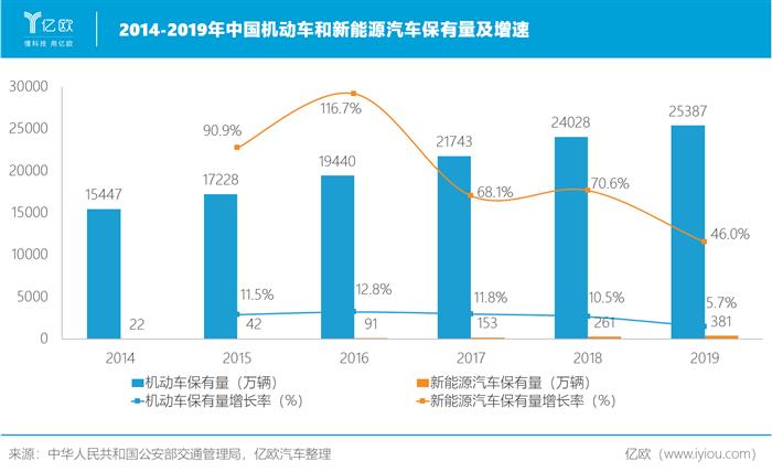 蔚來，特斯拉，蔚來,特斯拉,新能源汽車,汽車銷量